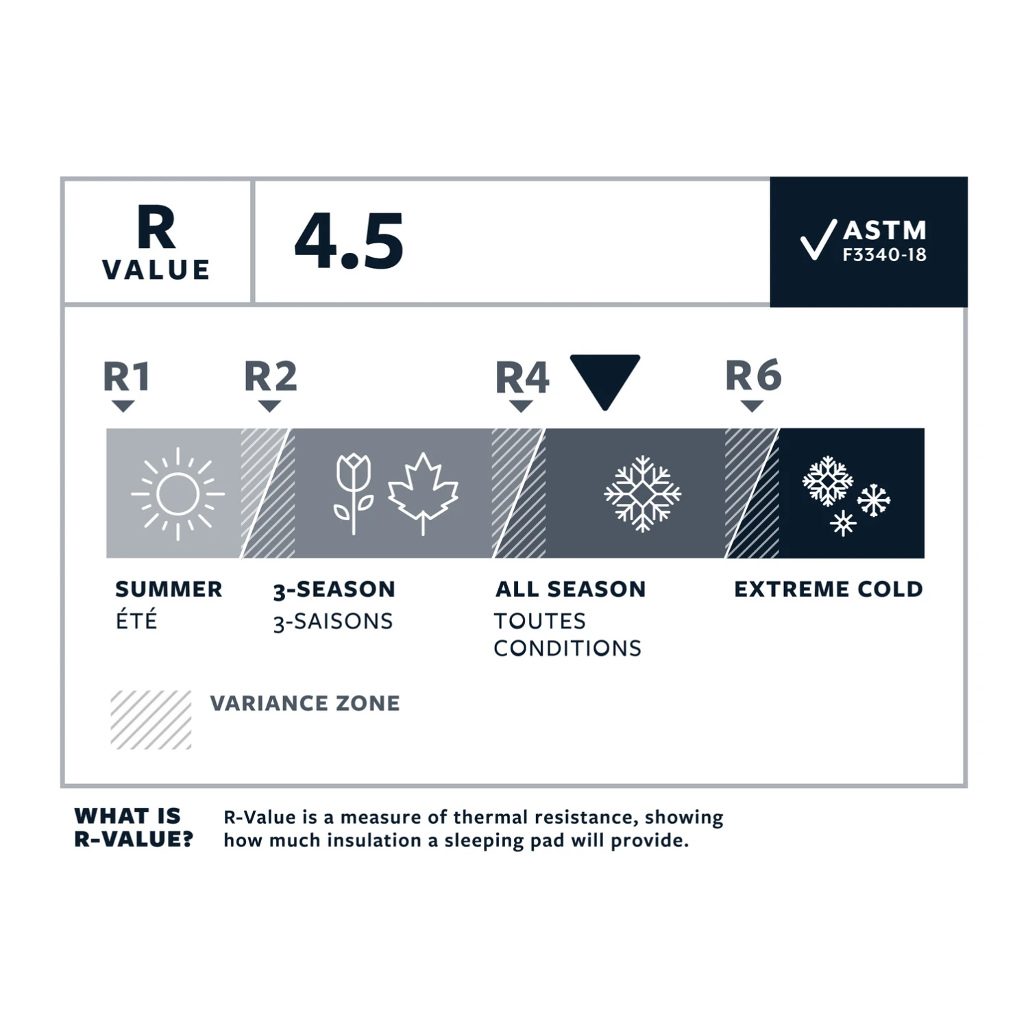 Thermarest Neoair Xlite Nxt Max RW 6 Thermarest Neoair Xlite Nxt Max RW - Afbeelding 4