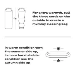 Nomad Slaapzak Triple-S Premium (R) - Groen -Camping Gasstel Winkel Nomad Slaapzak Triple S Premium Rechts detail4 2
