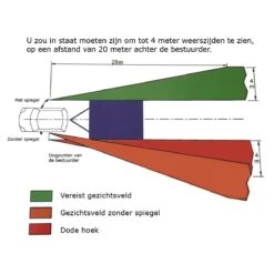Milenco Grand Aero 4 Vlak Glas 7 Milenco Grand Aero 4 Vlak Glas -Camping Gasstel Winkel dodehoek overzicht speigel caravan